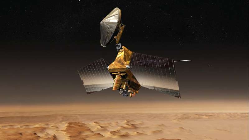 Mars Reconnaissance Orbiter on precautionary standby status