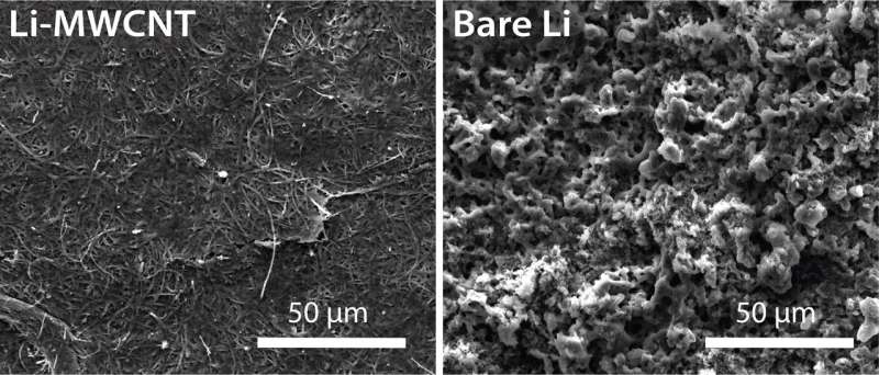 Nanotubes may give the world better batteries