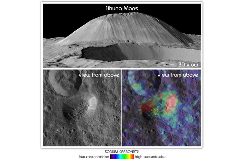 Nasa Dawn reveals recent changes in Ceres' surface