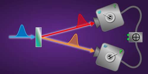 New technique can capture images of ultrafast energy-time entangled photon pairs