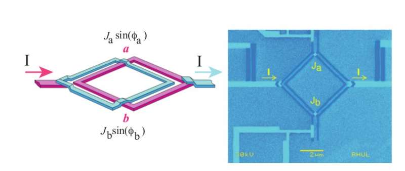 Physicists create quantum state detector