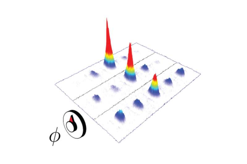 Quantum simulation reveals mobility edge in a low-dimensional disordered landscape