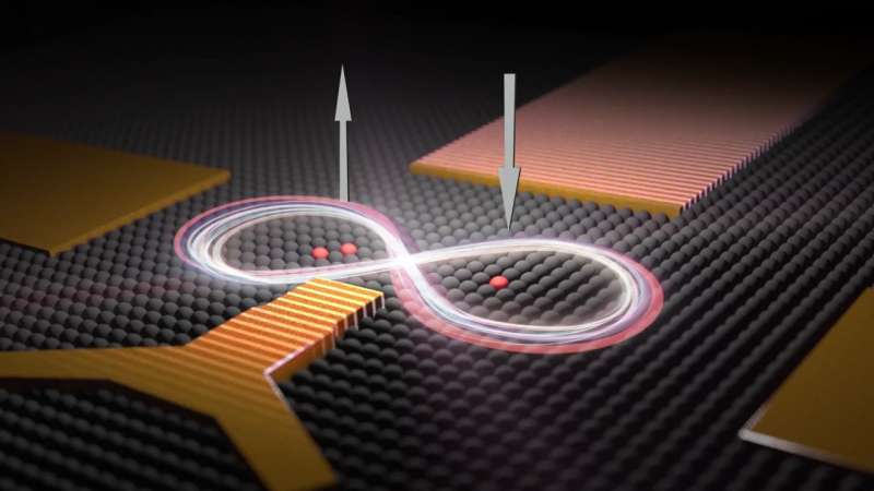 Seeing is believing -- precision atom qubits achieve major quantum computing milestone