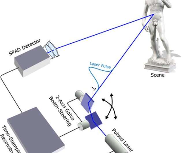Sub-picosecond photon-efficient imaging using single-photon sensors