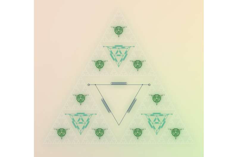 The splendid generative potential of the Sierpinski triangle