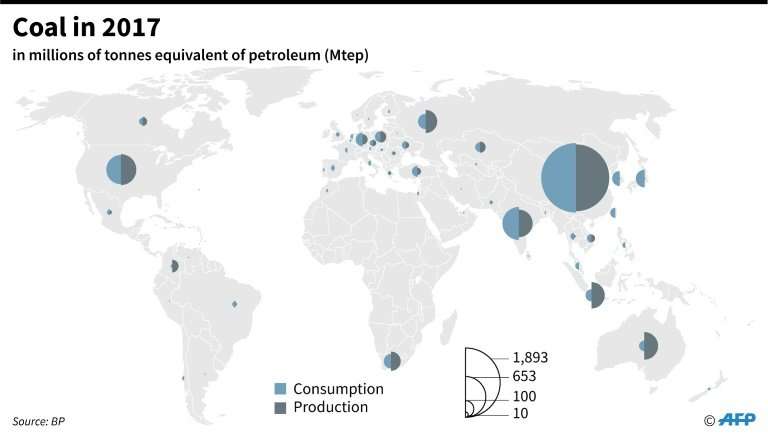 The world's biggest producers and consumers of coal
