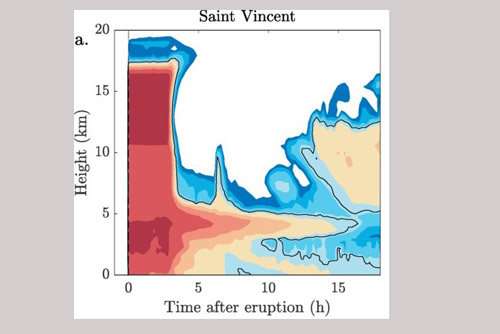 Weather forecast model predicts complex patterns of volcanic ash dispersal