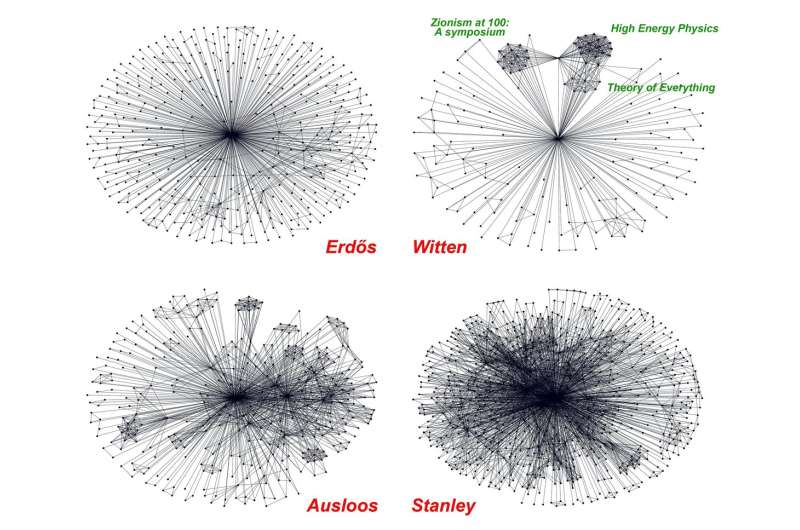 What sort of stream networks do scientific ideas flow along?