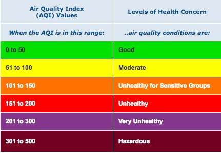 What you should know about air quality alerts