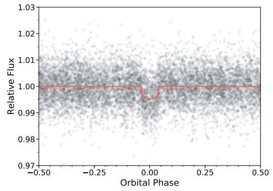 Astronomers detect low-mass brown dwarf around A-type main-sequence star