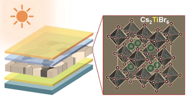 Researchers discover new lead-free perovskite material for solar cells