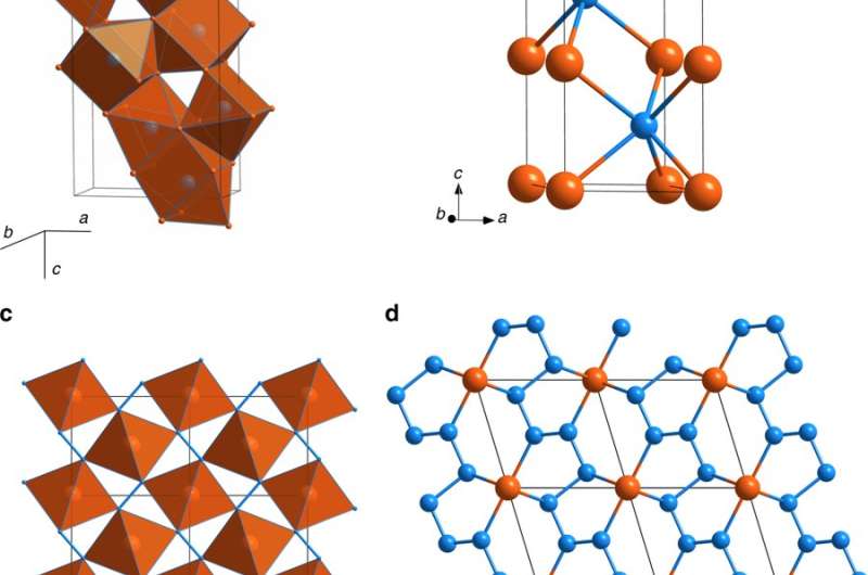 Scientists create 'impossible' materials in simple way