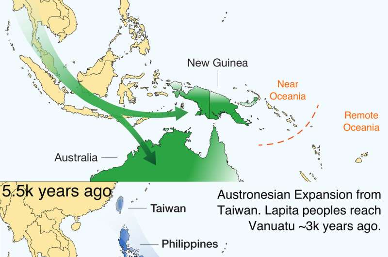 Ancient DNA reveals genetic replacement despite language continuity in the South Pacific