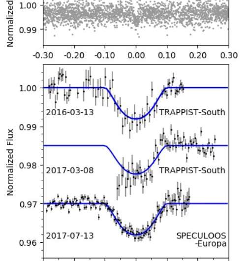 Astronomers discover a near-grazing transiting 'hot Jupiter'