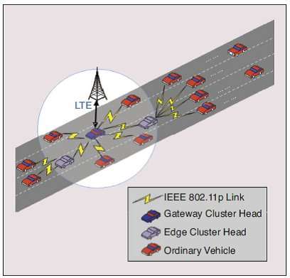 Computational intelligence-inspired clustering in Multi-access Vehicular Networks