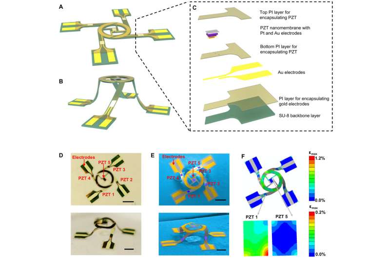**Engineering 3-D mesostructures with mechanically active materials