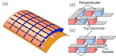 Flexible thermoelectric generator module: a silver bullet to fix waste energy issues
