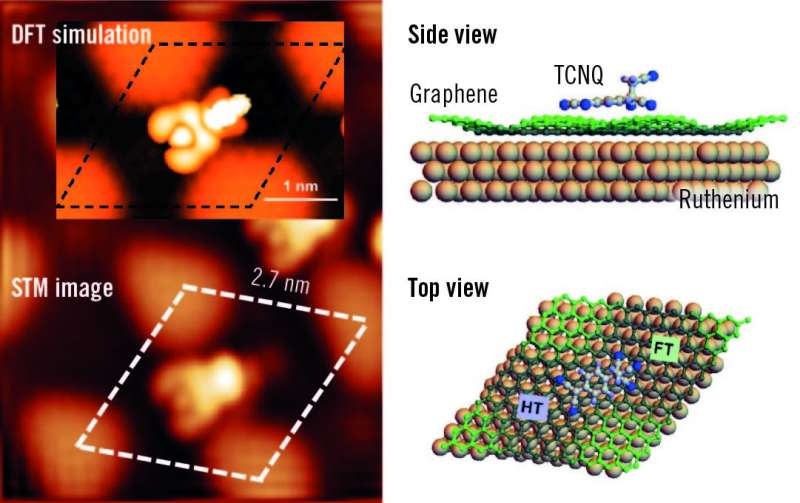 From foe to friend: graphene catalyzes the C-C bond formation