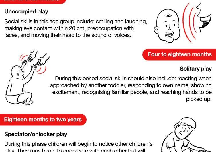 How parents can help their young children develop healthy social skills