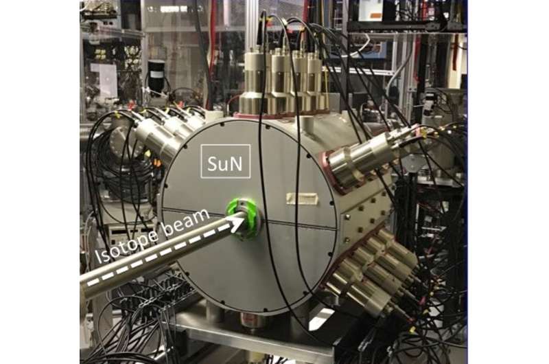 Hunting for rare isotopes: The mysterious radioactive atomic nuclei that will be in tomorrow's technology