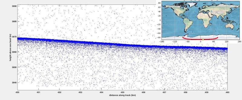 ICESat-2 laser fires for first time, measures Antarctic height