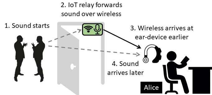 Illinois researchers develop method to cancel noise without ear-blocking headphones