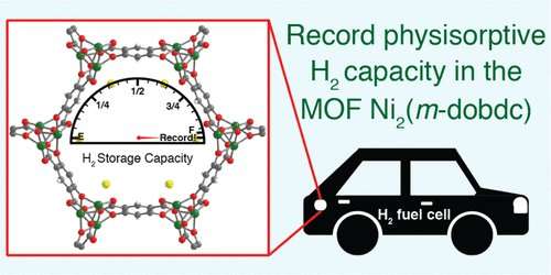 Paving the way for more efficient hydrogen cars