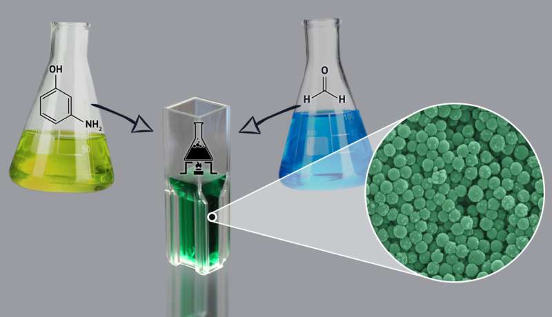 RUDN Chemists Developed a Method to obtain Catalyst-, Surfactant- and Template-free Polymeric Nanoparticles