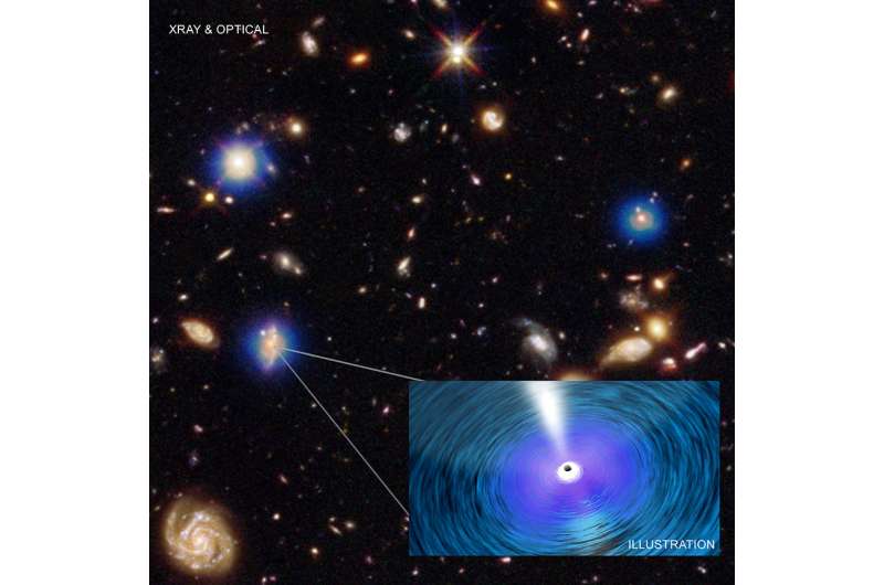 Supermassive black holes are outgrowing their galaxies