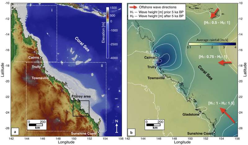 Untangling the role of climate on sediment and reef evolution over millennial timescales