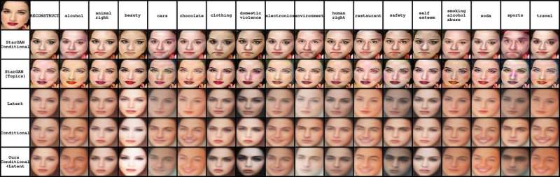 Using machine learning to generate persuasive faces for ads