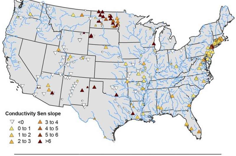 U.S. rivers are becoming saltier – and it's not just from treating roads in winter