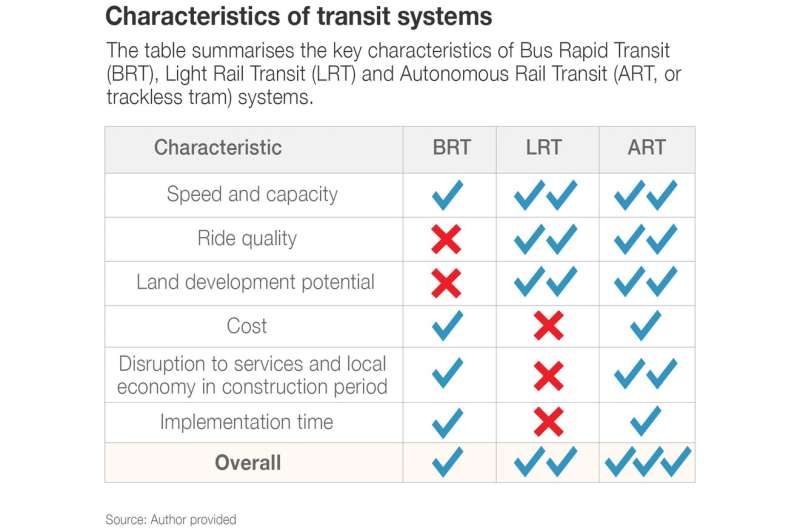 Why trackless trams are ready to replace light rail