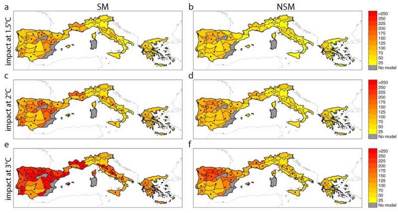 Global warming increases wildfire potential damages in Mediterranean Europe