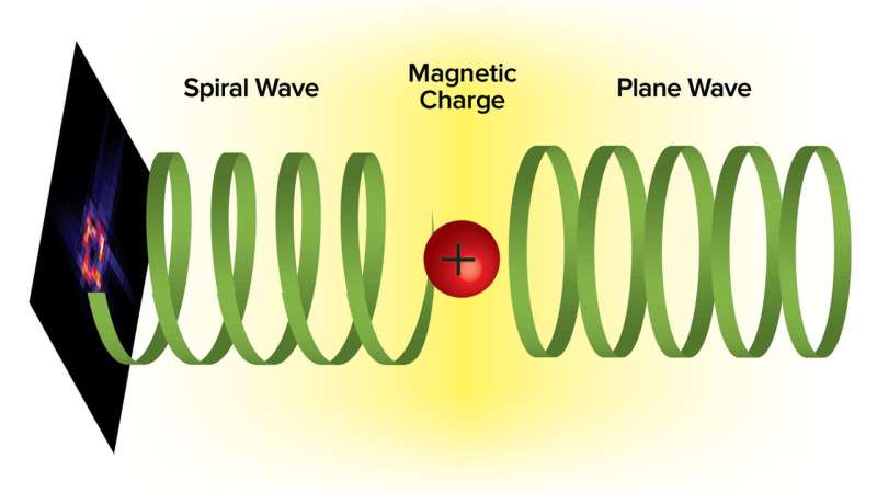 Scientists use magnetic defects to achieve electromagnetic wave breakthrough