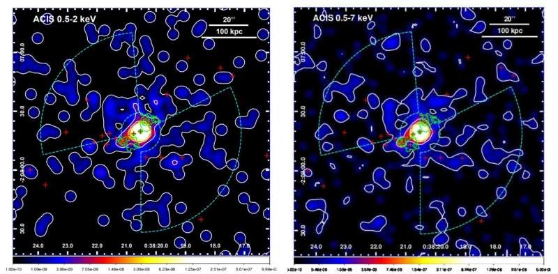 **3C 17 is a member of a newly identified galaxy cluster, observations reveal