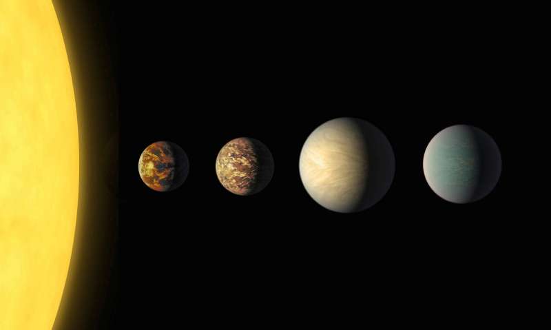 Combination of space-based and ground-based telescopes reveals more than 100 exoplanets