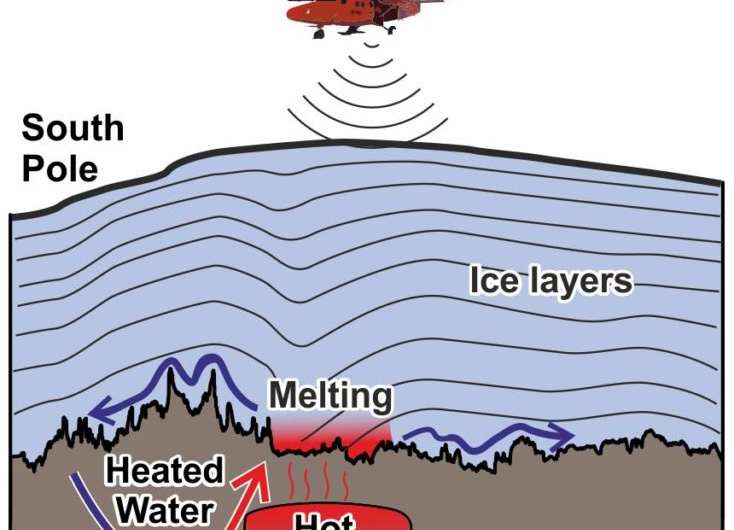 Discovery of high geothermal heat at South Pole