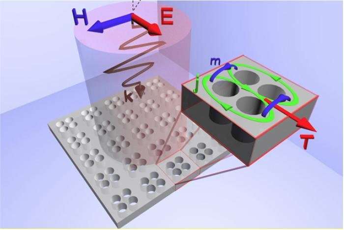 NUST MISIS scientists present metamaterial for solar cells and nanooptics