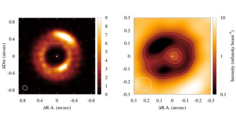 Researchers study complex morphology of the protoplanetary disk around star MWC 758