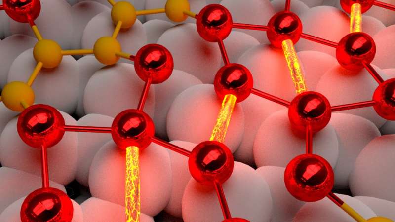 Researchers monitor electron behavior during chemical reactions for the first time