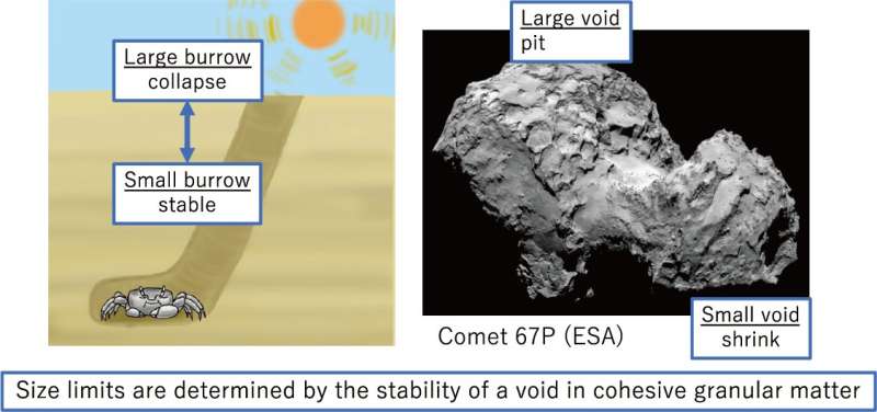 Research reveals secret shared by comets and sand crabs