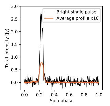 **Astronomers investigate unusually bright single pulses from a millisecond pulsar