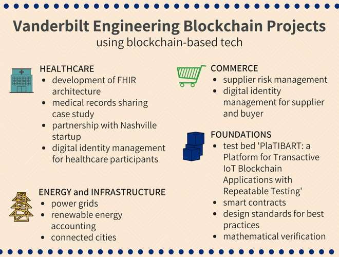Engineers develop capabilities for more secure blockchain applications
