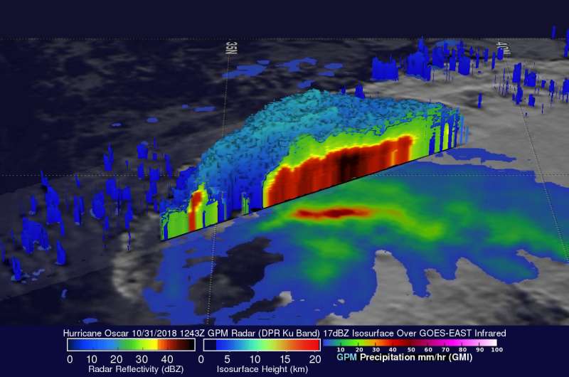 NASA sees Hurricane Oscar transitioning to extratropical low