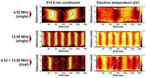 Study reveals principles behind electron heating in weakly ionized collisional plasmas