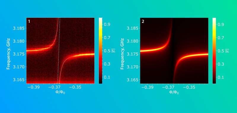 Researchers couple artificial atom to acoustic resonator