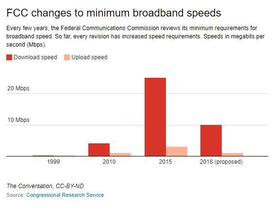 Reaching rural America with broadband internet service
