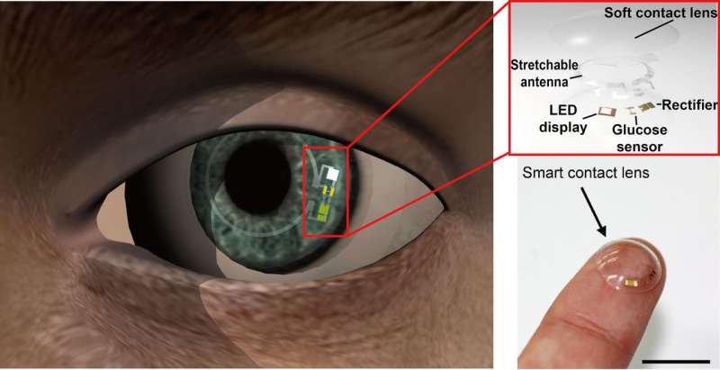 Graphene based glucose-monitoring contact lens comfortable enough to wear