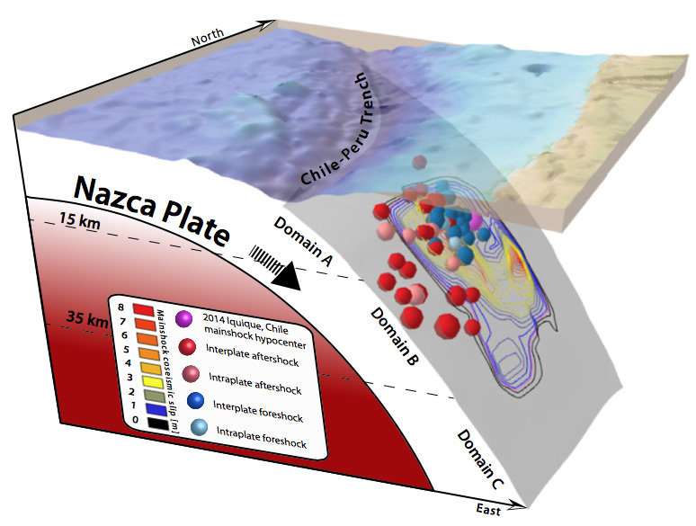 Analysis of major earthquakes supports stress reduction assumptions